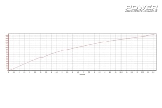 Mazda RX-8 Renesis Turbo 296Ps vs Mazda RX-8 13B RE 300+Ps